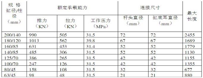 護(hù)幫千斤頂?shù)闹饕夹g(shù)參數(shù).png 護(hù)幫千斤頂?shù)闹饕夹g(shù)參數(shù).png