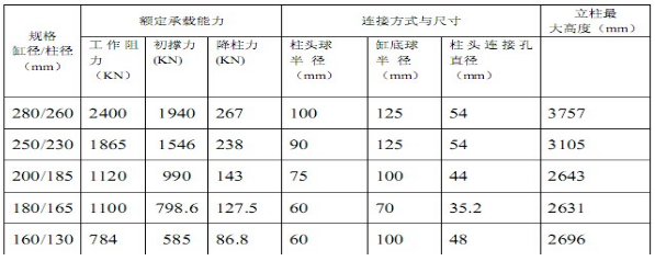 機(jī)械加長(zhǎng)桿立柱的主要技術(shù)參數(shù).png 機(jī)械加長(zhǎng)桿立柱的主要技術(shù)參數(shù).png