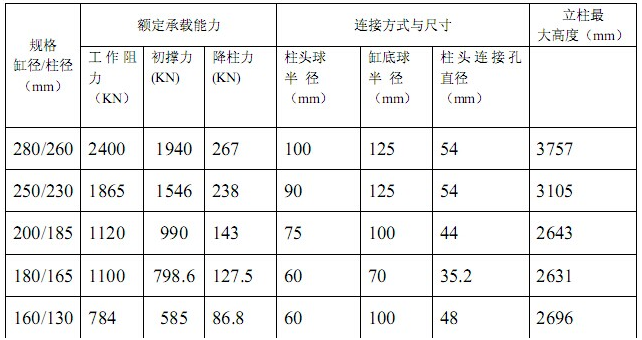 單伸縮立柱主要技術參數(shù).png 單伸縮立柱主要技術參數(shù).png