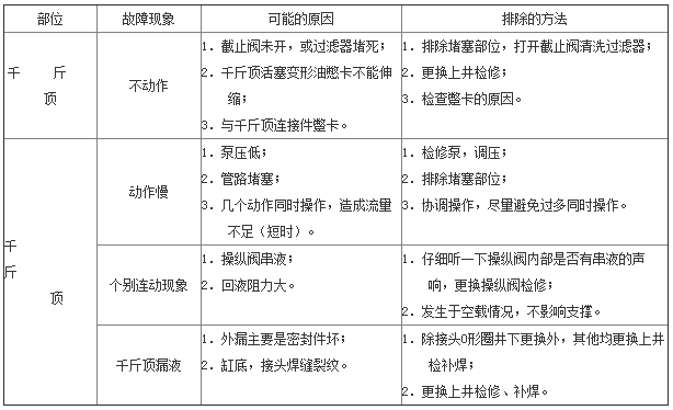 前梁千斤頂常見故障.png 前梁千斤頂常見故障.png