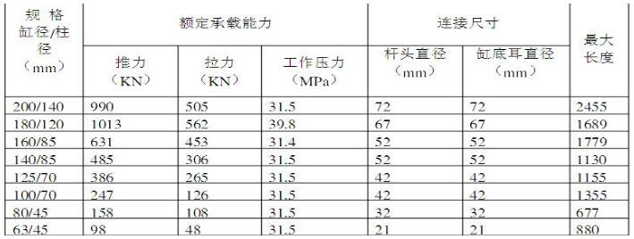 防倒防滑千斤頂?shù)闹饕夹g(shù)參數(shù).png 防倒防滑千斤頂?shù)闹饕夹g(shù)參數(shù).png