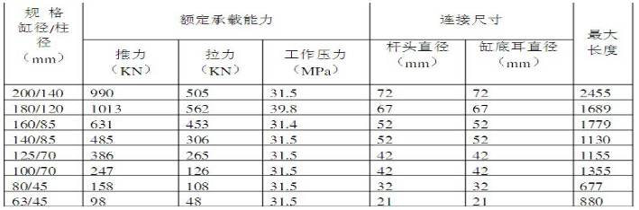 側(cè)推千斤頂?shù)闹饕夹g(shù)參數(shù).png 側(cè)推千斤頂?shù)闹饕夹g(shù)參數(shù).png