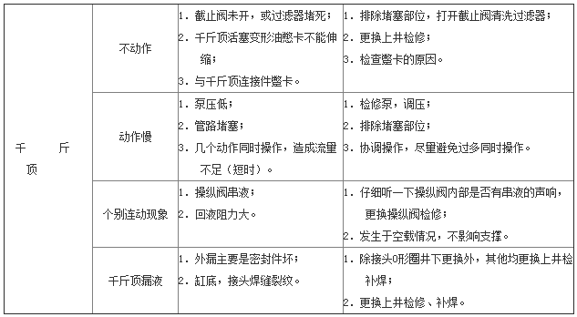 側(cè)推千斤頂常見故障.png 側(cè)推千斤頂常見故障.png