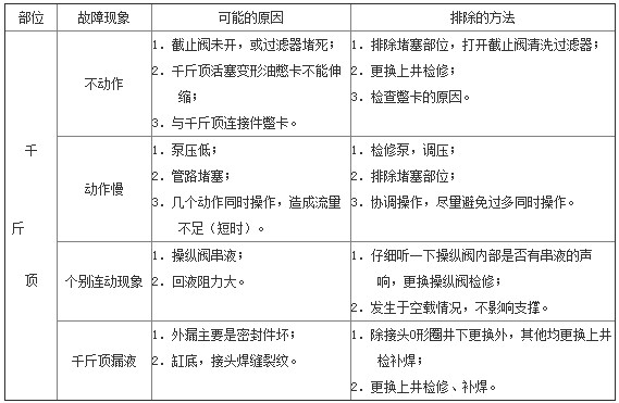 平衡千斤頂?shù)某R姽收?png 平衡千斤頂?shù)某R姽收?png