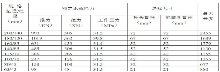 尾梁千斤頂?shù)闹饕夹g(shù)參數(shù).png 尾梁千斤頂?shù)闹饕夹g(shù)參數(shù).png