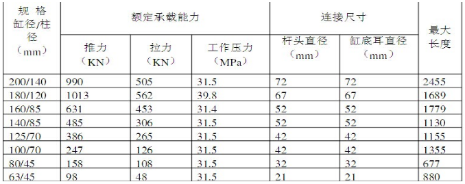 移后溜千斤頂?shù)闹饕夹g(shù)參數(shù).png 移后溜千斤頂?shù)闹饕夹g(shù)參數(shù).png